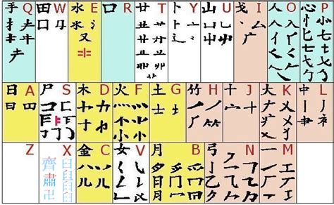 CangJie Typing Tutor.